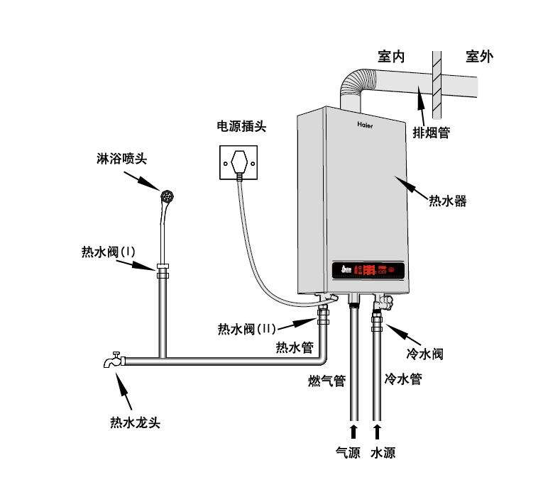 火王热水器安装模型图